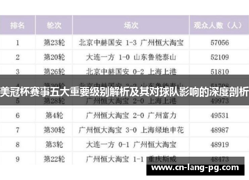 美冠杯赛事五大重要级别解析及其对球队影响的深度剖析