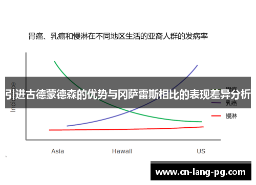 引进古德蒙德森的优势与冈萨雷斯相比的表现差异分析