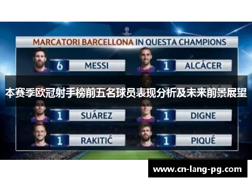 本赛季欧冠射手榜前五名球员表现分析及未来前景展望