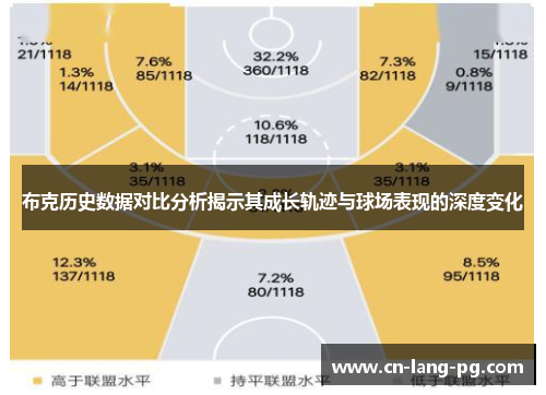 布克历史数据对比分析揭示其成长轨迹与球场表现的深度变化 布克历史数据对比分析揭示其成长轨迹与球场表现的深度变化