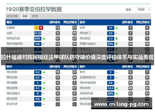 拉什福德对阵阿根廷法甲球队防守端价值深度评估体系与实战表现 拉什福德对阵阿根廷法甲球队防守端价值深度评估体系与实战表现