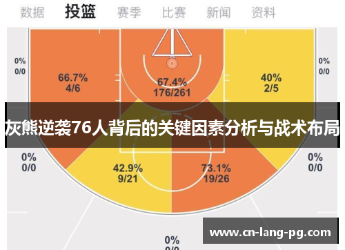 灰熊逆袭76人背后的关键因素分析与战术布局 灰熊逆袭76人背后的关键因素分析与战术布局