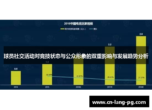 球员社交活动对竞技状态与公众形象的双重影响与发展趋势分析 球员社交活动对竞技状态与公众形象的双重影响与发展趋势分析