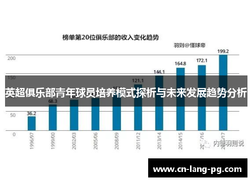 英超俱乐部青年球员培养模式探析与未来发展趋势分析 英超俱乐部青年球员培养模式探析与未来发展趋势分析