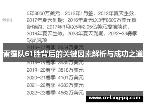 雷霆队61胜背后的关键因素解析与成功之道