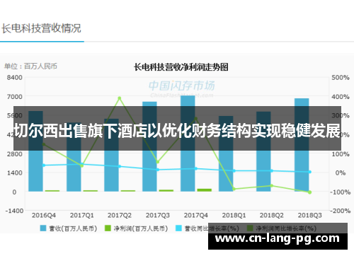 切尔西出售旗下酒店以优化财务结构实现稳健发展