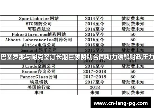 巴塞罗那与耐克签订长期巨额赞助合同助力缓解财政压力 巴塞罗那与耐克签订长期巨额赞助合同助力缓解财政压力
