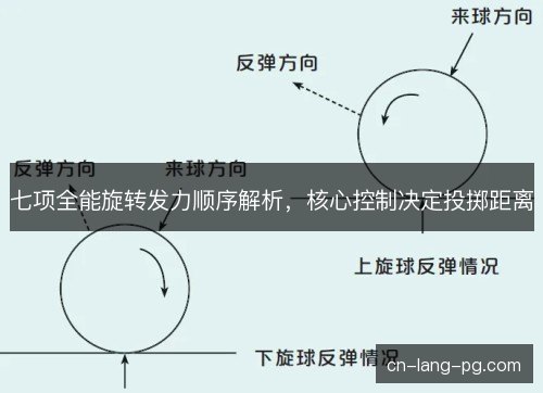 七项全能旋转发力顺序解析,核心控制决定投掷距离 七项全能旋转发力顺序解析,核心控制决定投掷距离